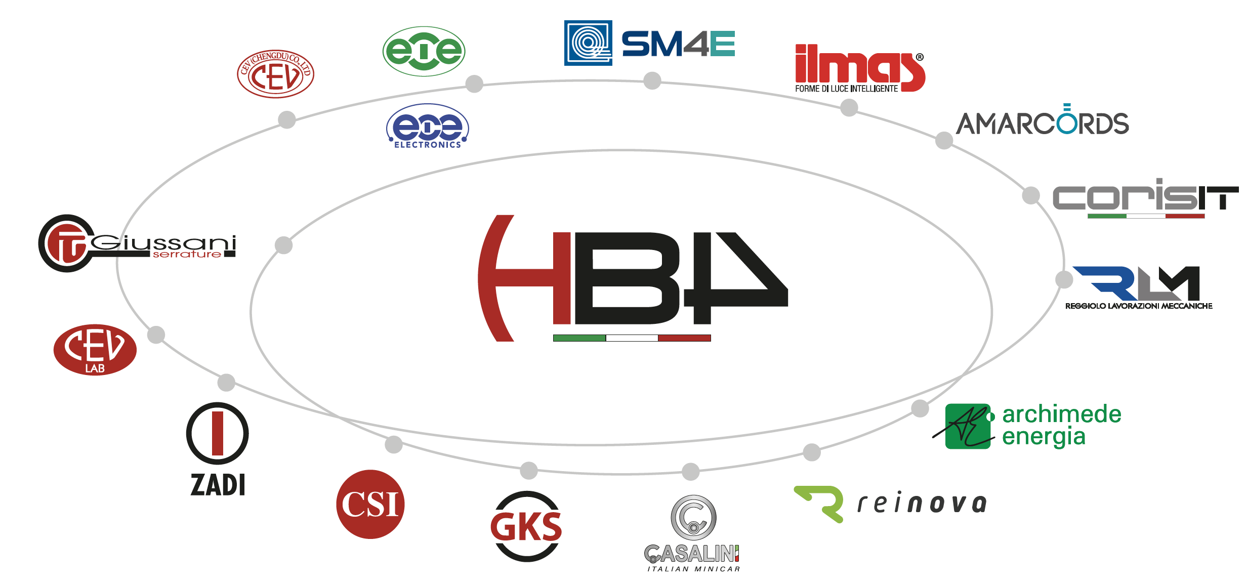 Gruppo HB4 brand per l'eccellenza energetica