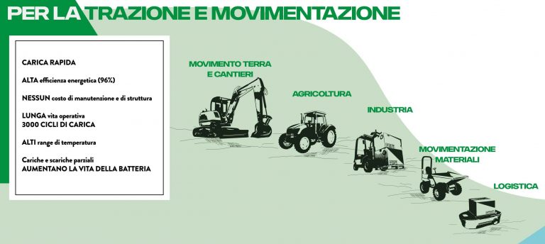 Archimede Energia per la forza motrice