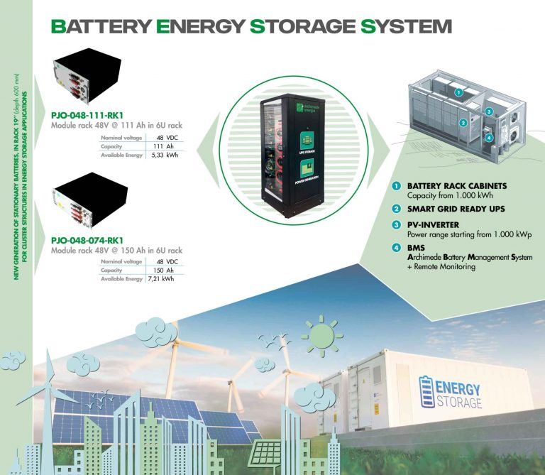 Archimede Energia Battery Energy Storage System